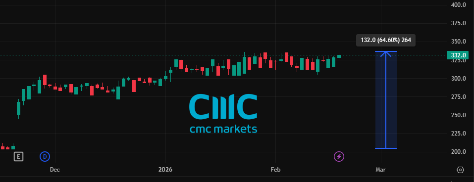 FonduDoge tweet media