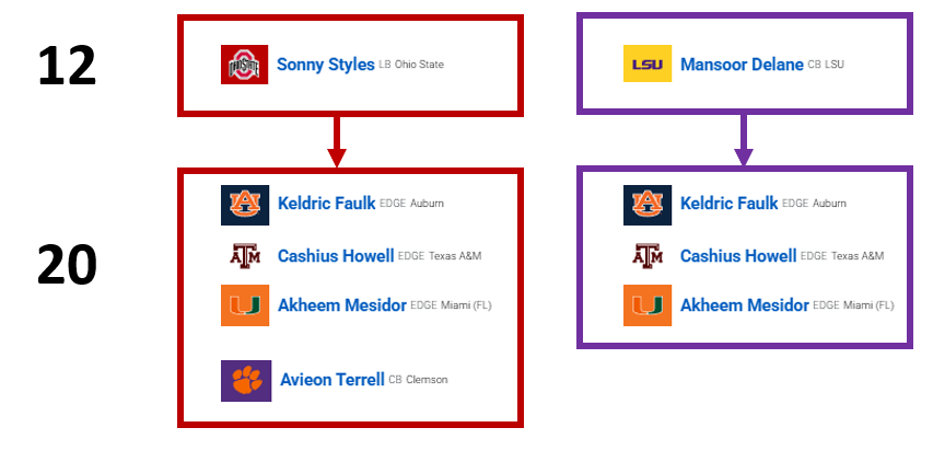 Dan Rogers tweet media