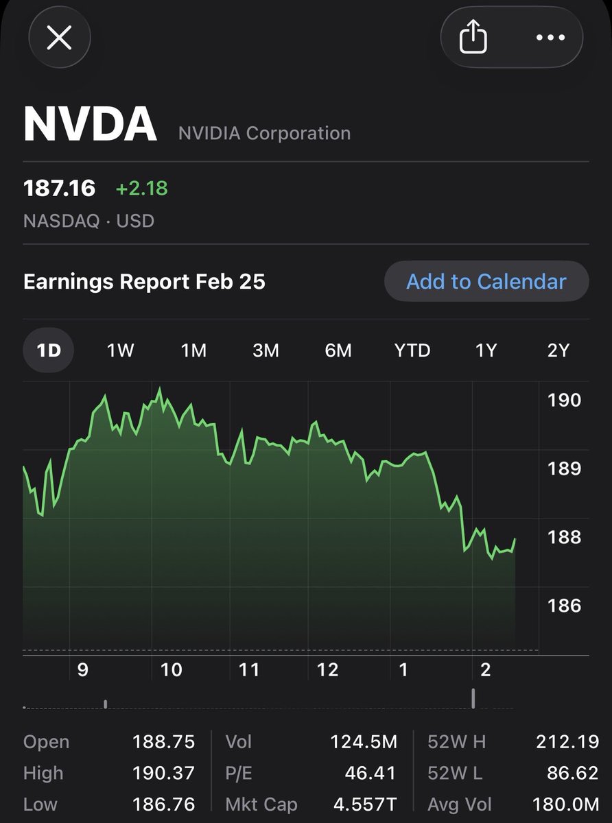 ArunDAhir's tweet photo. Added NVDA April 2026 220C for $3.85. With earnings approaching NVDA has a strong chance of crossing 192$-194 resistance. If my analysis is right NVDA will have a strong future guidance which will take stock past $200.

#NVDA #earnings #stockmarket #AI #leadership #chips https://t.co/IRZUha0sdI