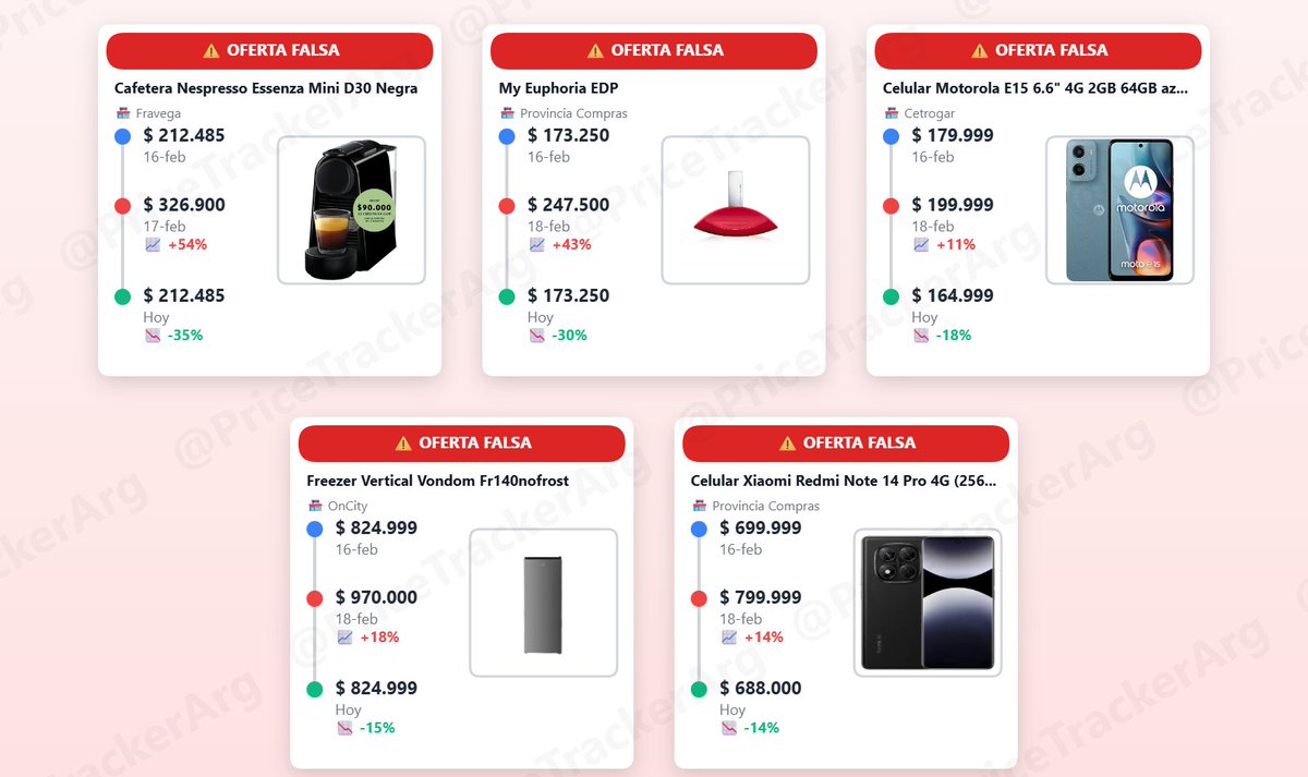 🚨 ALERTA: Precios Manipulados

Estas tiendas están inflando precios para simular descuentos:

1. Cafetera Nespresso Essenza Mini D30...
   🏪 Fravega (NO NECESARIAMENTE VENDIDO POR FRAVEGA)
   
   📅 16/2: $ 212.485
   📈 Subida sospechosa: +54%
   📅 17/2: $ 326.900
   📉