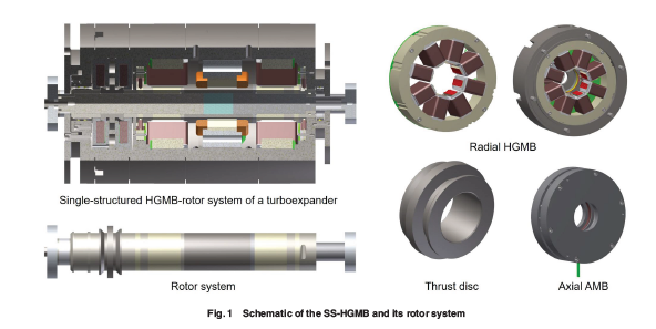 ASMEJournals's tweet image. Influence mechanism of environmental pressure on hybrid gas-magnetic #bearing #rotor system and its effective enhancement method. asmedigitalcollection.asme.org/computationaln…