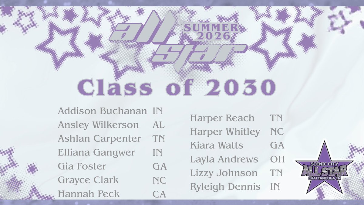 ConnectSports_'s tweet photo. The future is looking bright! 🌟 Introducing our Class of 2030 selections for the 2026 Scenic City Summer All-Star Games! 🥎 These athletes are officially locked IN and will be kicking off their week at The Ultimate Fastpitch Experience in Chattanooga,TN on June 17th.

Check out the full list of Athletes and more of what The Ultimate Fastpitch Experience has to offer at the link in our bio.
@addisonbuc30 @AWilkerson2030 @AshlanCarpenter @EllianaG_2030 @giamonroe_23 @GCLARK_2030 @HarperReach2030 @HarperGWhitley @kiki4sports2030 @johnsonlg2030 @Gators14Luikart @BHMBolts2030 @FirecrackersIN @HEADLINESACES 
#ScenicCityAllStar #ClassOf2030 #SoftballStars #connectsportsevents