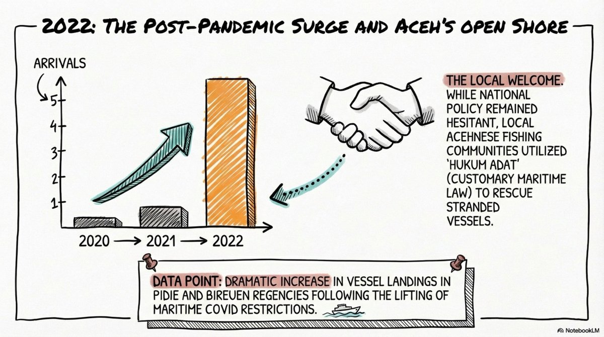 Center for Rohingya Crisis Studies tweet media