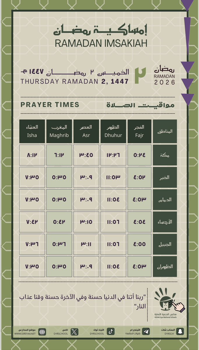 dyrschool's tweet photo. 🕌🌙
مواقيت الصلاة لليوم (2 رمضان 1447هـ)

#رمضان #إمساكية_رمضان #مدارس_الدرعية_الأهلية #رمضان_كريم https://t.co/YoQVvyzuS1