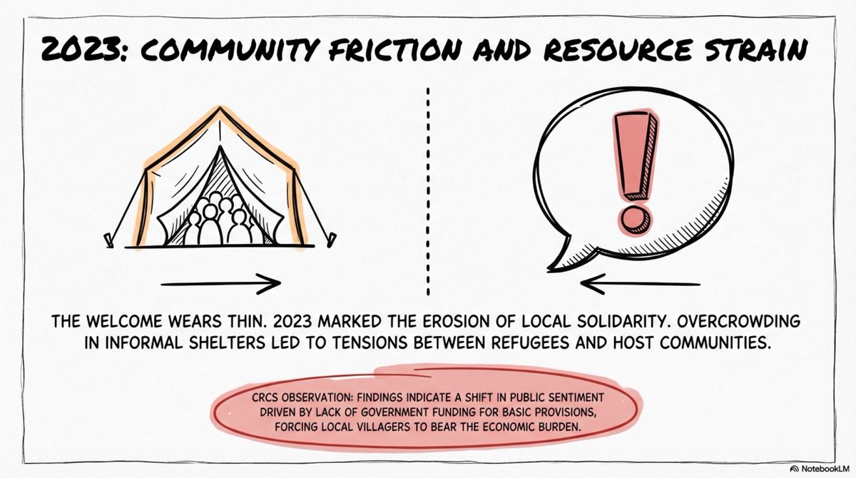 Center for Rohingya Crisis Studies tweet media
