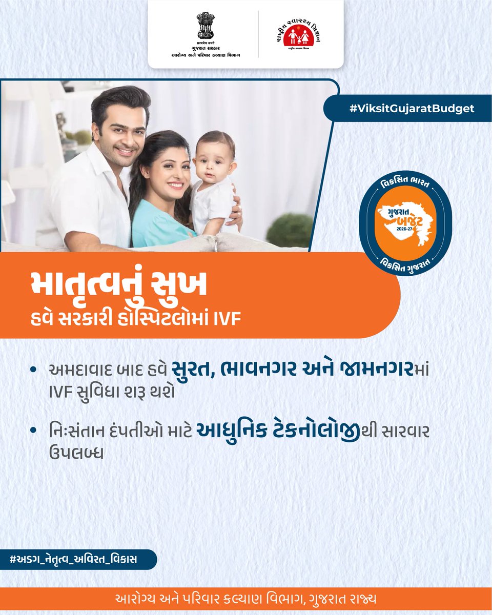 અધૂરા સપનાઓને હવે મળશે નવી આશા 
સરકારી હોસ્પિટલોમાં IVF સુવિધા સાથે માતૃત્વનું સ્વપ્ન બનશે સાકાર 

અમદાવાદ બાદ હવે સુરત, ભાવનગર અને જામનગરમાં પણ આધુનિક ટેકનોલોજીથી નિઃસંતાન દંપતિઓ માટે સારવાર ઉપલબ્ધ.

#ViksitGujaratBudget
#અડગ_નેતૃત્વ_અવિરત_વિકાસ
#GOG