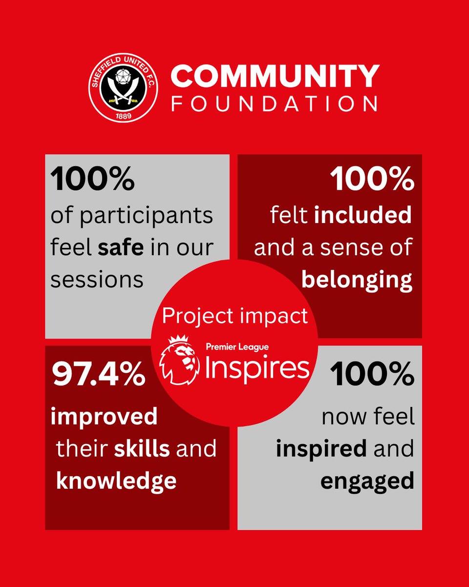 Sheffield United Community Foundation tweet media