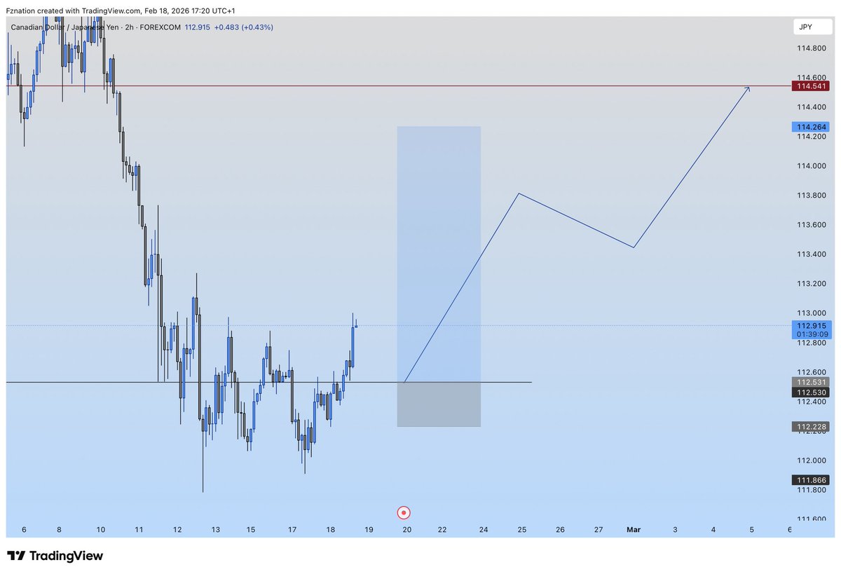 Fznation01's tweet photo. Cadjpy 
Jp225
Usdjpy 

Risk wisely… https://t.co/QwHcXrMjx7