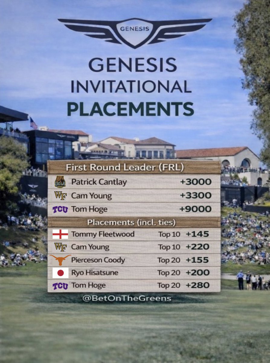 betonthegreens's tweet photo. The Genesis Invitational Betting Card ⛳️ -

Last event of the west coast swing, let’s make it a good one!

@thegenesisinv https://t.co/QjE4bzS0Bu