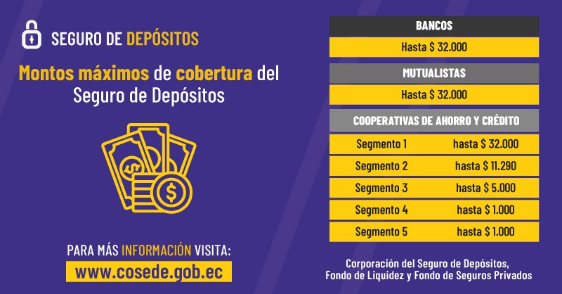 Banco Manabí tweet media