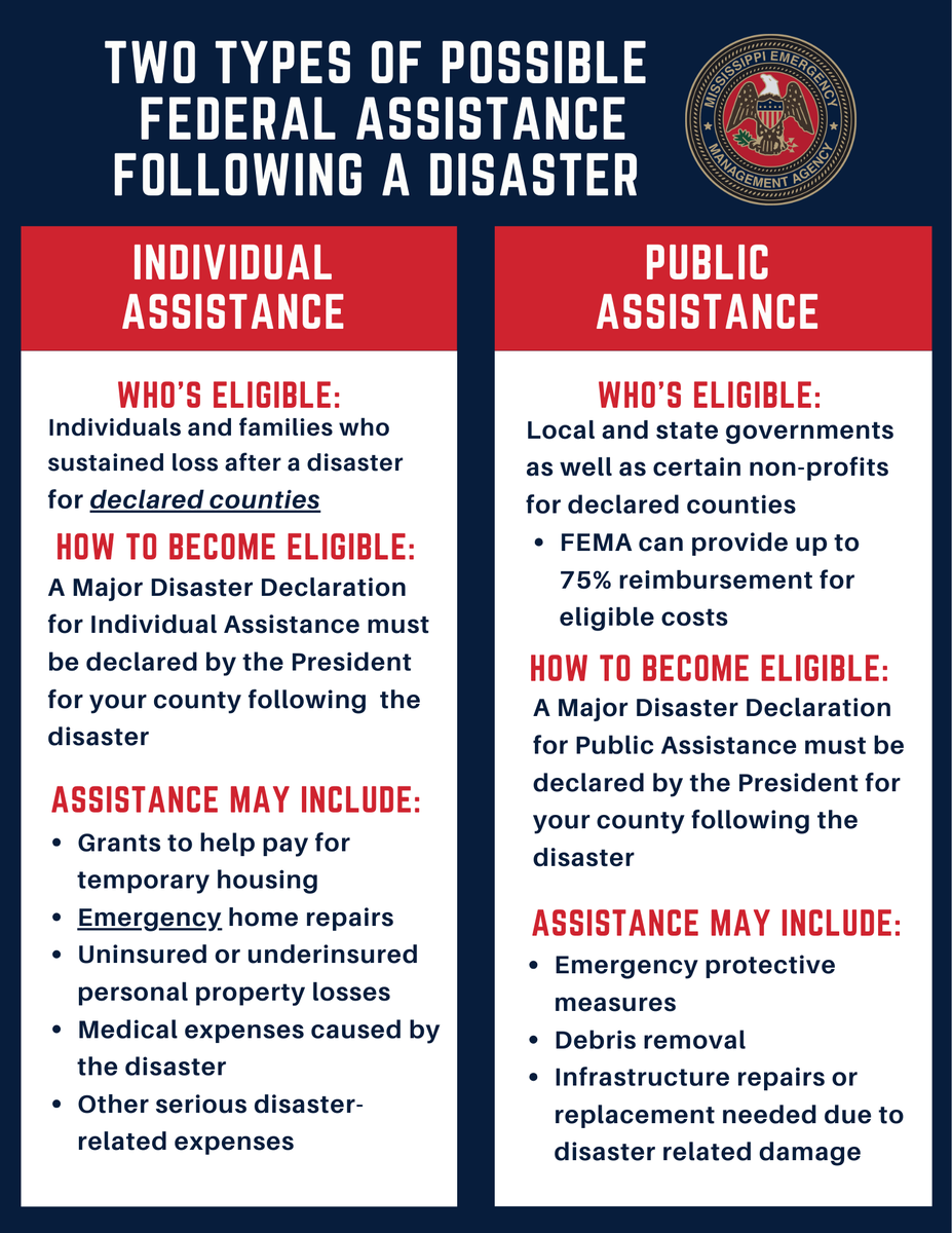 MSEMA's tweet photo. We are receiving numerous questions from residents regarding assistance following the Winter Weather Storm in January. Right now, Mississippi has only been approved for Public Assistance. Our request for Individual assistance is still being reviewed.

PUBLIC Assistance is for local governments

INDIVIDUAL Assistance is for homeowners