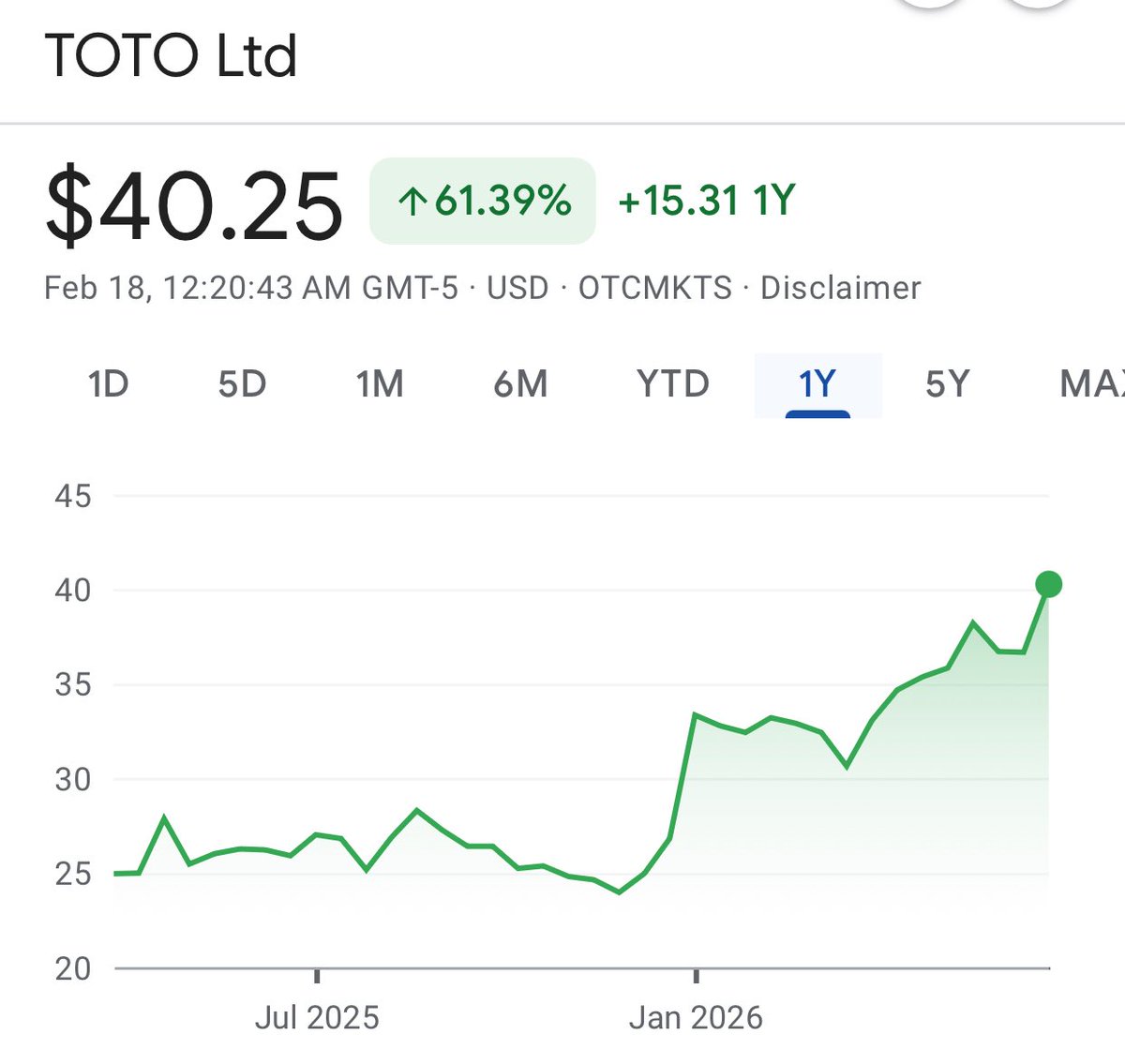 bearlyai's tweet image. Activist investor Palliser Capital sent a letter to $7B Japanese toilet maker Toto and said it was “the most undervalued and overlooked AI memory beneficiary”.

Toto known for its bidet toilets but the expertise in ceramics is crucial for memory manufacturing. 

Per FT, “Toto’s