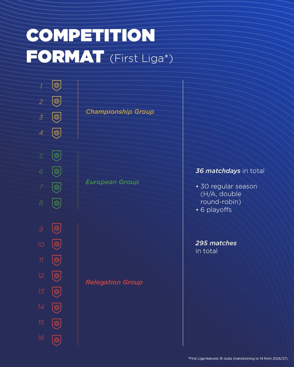 European Leagues tweet media