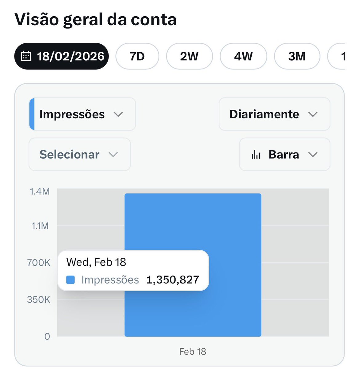 Valeu galera!!!

Só hoje até o momento tive 1.350.827 impressões!

Vocês são D+!