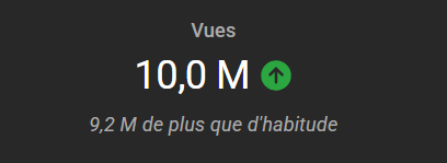 CSami42's tweet photo. J'ai fait mon premier short à 10 millions de vues🤩 https://t.co/0G9nlHrvmr