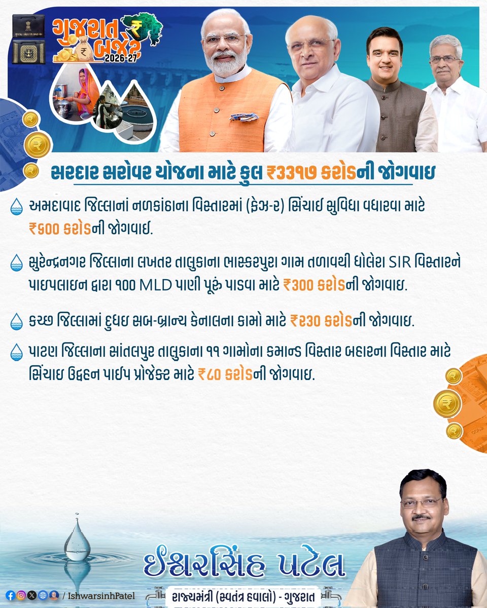 patelishwarsinh's tweet photo. "जलं रक्षाम: जीवनं रक्षाम: " ના પવિત્ર સંકલ્પને સાકાર કરવાની દિશામા માન. મુખ્યમંત્રી શ્રી @Bhupendrapbjp જીના નેતૃત્વમા રાજ્યના નર્મદા, જળસંપત્તિ, પાણી પુરવઠા અને કલ્પસર વિભાગ માટે કુલ ₹25,960 કરોડની જોગવાઈ સાથે ગુજરાતને જળસમૃદ્ધ અને સ્વાવલંબન તરફ લઇ જવાનો નિશ્ચય કરવામા આવ્યો છે https://t.co/U6T736GGoe