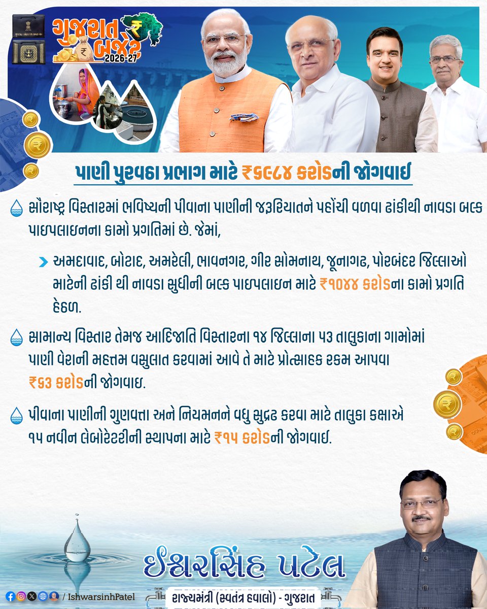 patelishwarsinh's tweet photo. આ પ્રબળ આયોજનથી નર્મદા કમાન્ડ વિસ્તારનો વિસ્તરણ, ગામડાંથી શહેરો સુધી શુદ્ધ પીવાનું પાણી, સિંચાઈ ક્ષમતામાં વધારો અને ભાવિ પેઢીઓ માટે જળસંચયની સ્થાયી વ્યવસ્થા સુનિશ્ચિત થશે. 

કલ્પસર જેવી દુરંદેશી યોજનાઓ દ્વારા દરિયાઈ જળસંચય અને વિકાસને નવી ગતિ મળશે.

#ViksitGujaratBudget https://t.co/Gpt8gRgE66