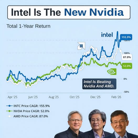 cholevovo's tweet image. $Intc #intc Intel 📈🇺🇸