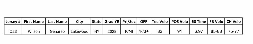 Wilson Genareo tweet media