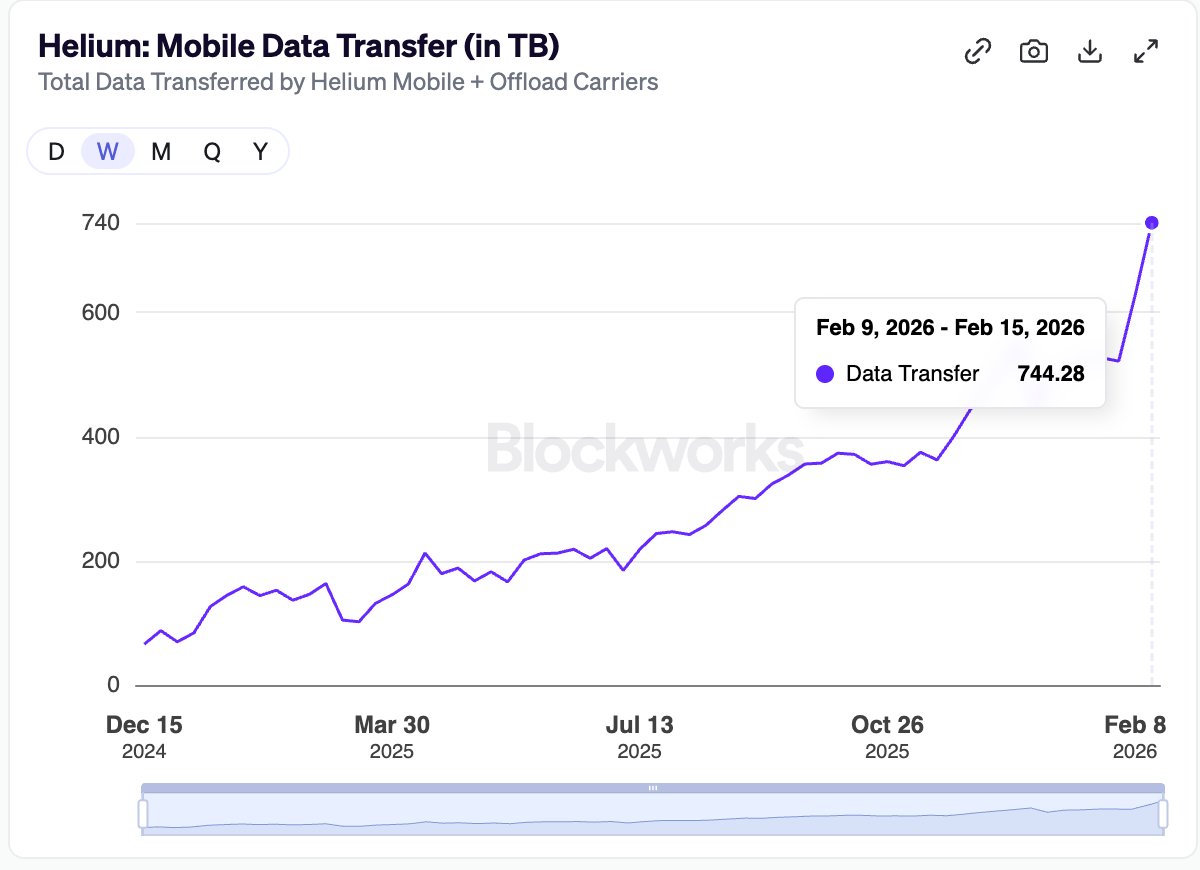 Helium🎈 tweet media
