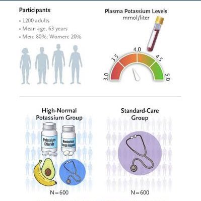 tehrani_md's tweet photo. 🚨 Cardiologists: Old rule = tolerate low-normal K+ in ICD pts to dodge hyperK fears.
New POTCAST reality (NEJM): Push to high-normal (4.5–5.0 mmol/L) → ~31% ↓ in VT/ICD shocks, arrh/HF hosp, or death.
Cheap K+ boost or MRA tweak = big arrhythmia protection.
#Cardiology #EPeeps https://t.co/efH4SbuapG