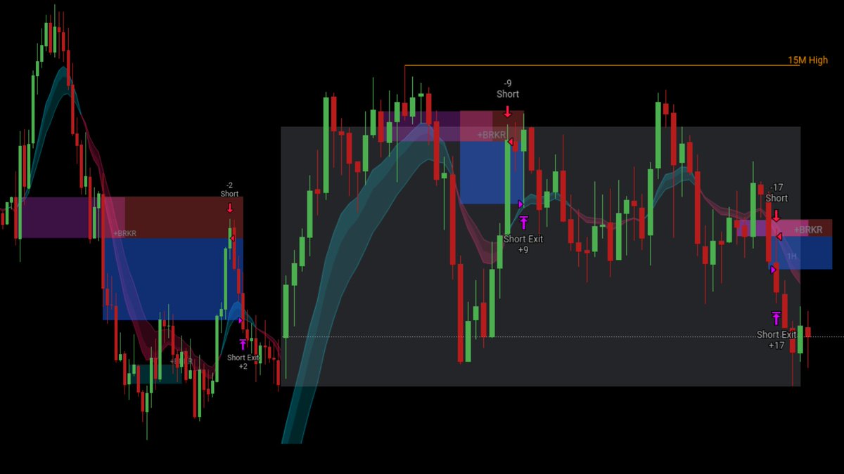 3 Ws in a row yesterday from my algo 😤✅✅✅

No guessing. Just clean entries + clean exits 📉🎯
If you’ve been getting chopped up, this is your sign.

Want to try it FREE for 3 days? 🚀
Repost this and comment “ALGO” and I’ll send you access 🔥👇