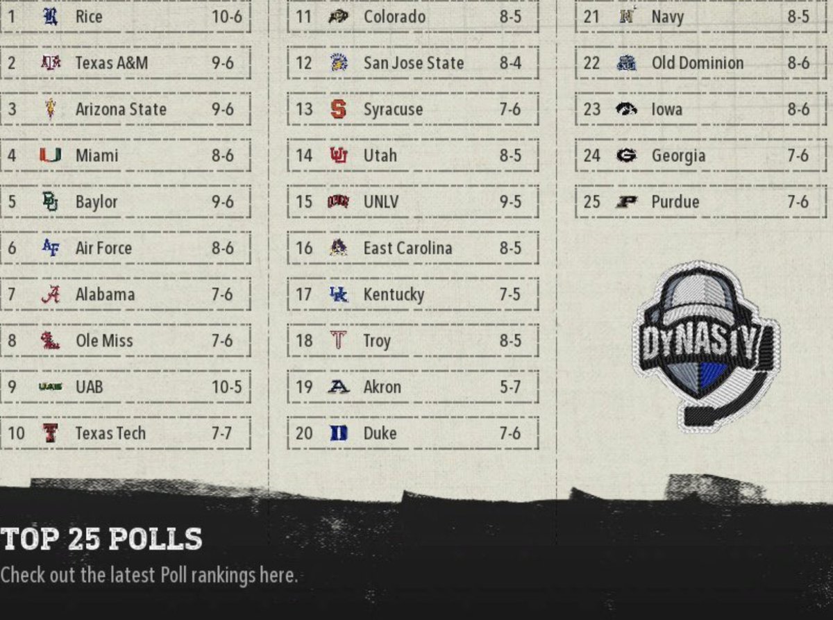 CFB Kings tweet media