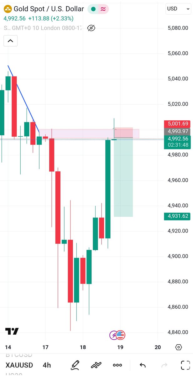 FXtrader007's tweet photo. Here is my latest setup 
Trade wisely 
It's going to bang 
4HR trendline respect 
Double top formed (confirmation pending)
#XAUUSD
#GOLD
$GOLD
#FX https://t.co/k3IQFlbxXY