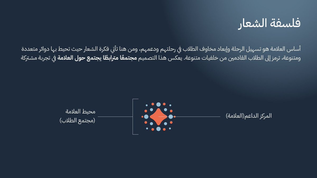 نغير الشعار؟

هذا السؤال شائع…
ولكن خطير أكثر مما يتخيل أغلب المؤسسين.

وهو من أول الأسئلة اللي انسألتها من احد المؤسسين لما جاني يبغى يطوّر هويته

جوابي له كان: لا.

مو لأن التغيير غلط،
لكن لأن التغيير بدون وضوح مخاطرة.

فإيش سوينا؟👇️ 

اول شيء قررنا نبني استراتيجية علامته