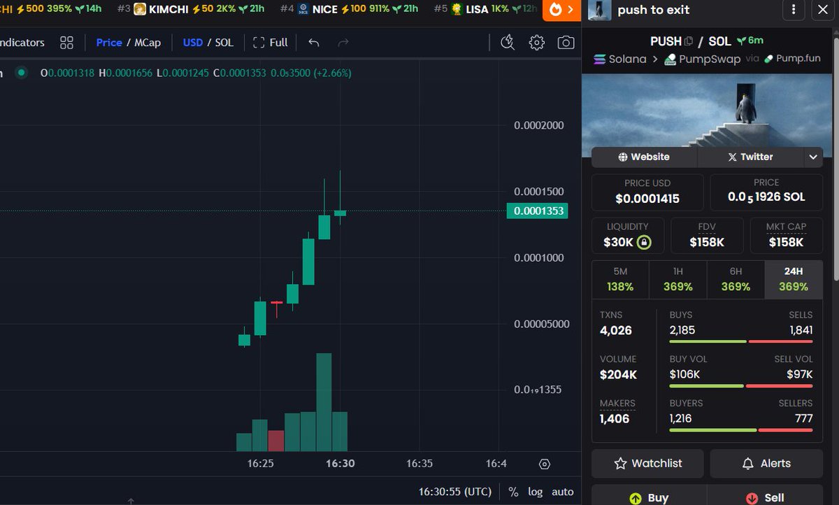 0xBooYaah's tweet photo. what a great launch it needs just alittle $push https://t.co/2yRI5xXAY6