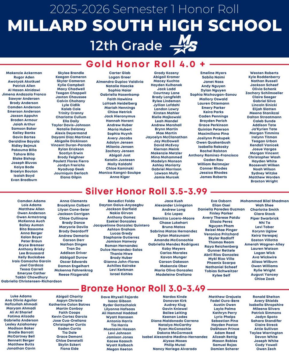 Millard South Activities tweet media