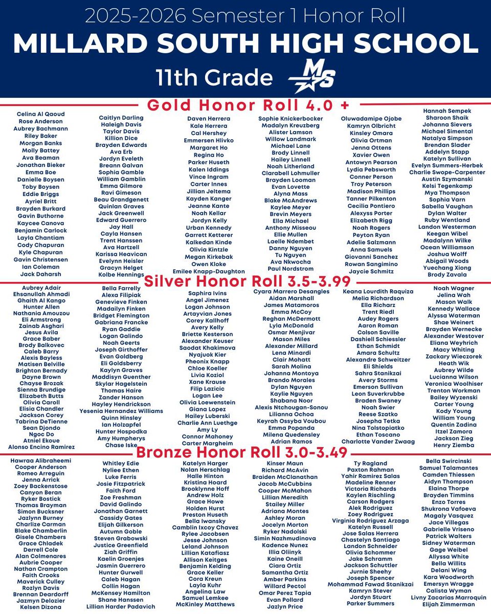 Millard South Activities tweet media