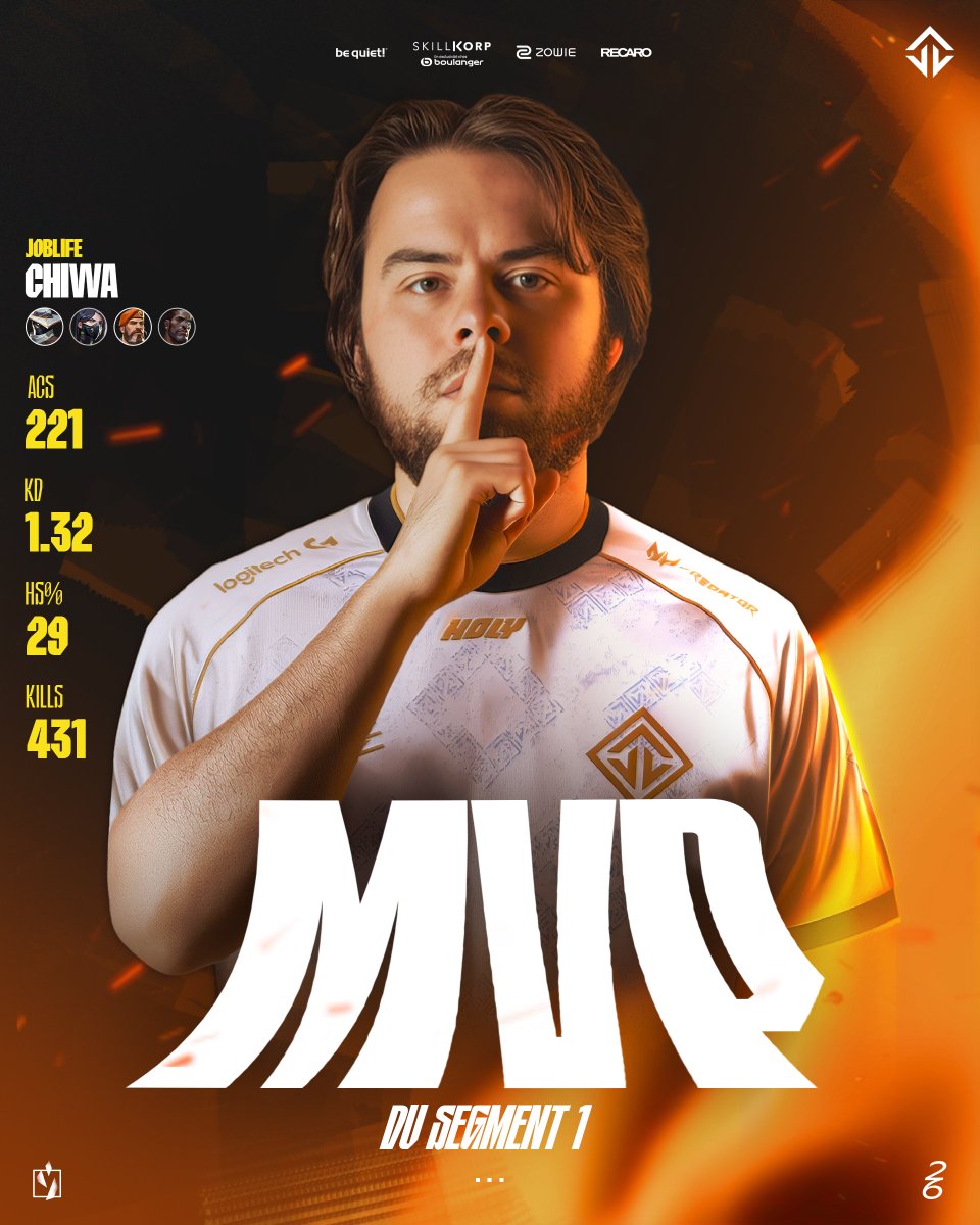 Le verdict est tombé ! ⚖️ 

La ligue française, les équipes et nos casters ont tranché : <a href="/chiwavlr/">JL chiwa</a> est sacré MVP du Segment 1 des Challengers France ✨

GGWP, boss 👏