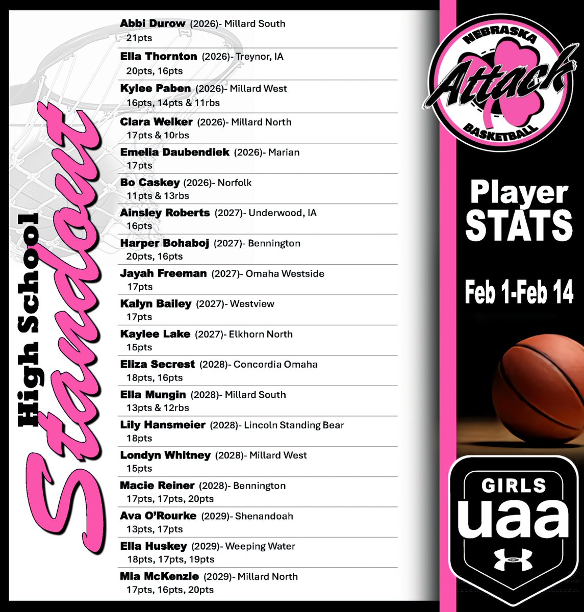 Nebraska Attack UAA tweet media