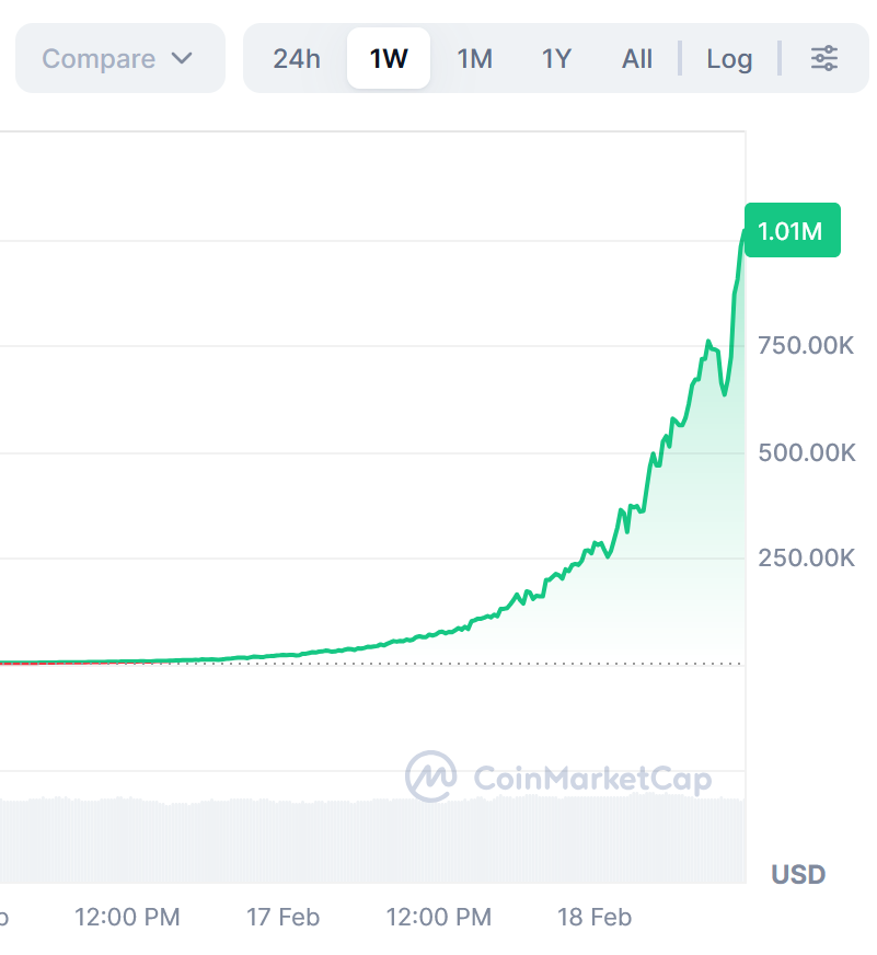 SpaceDerivatives tweet media