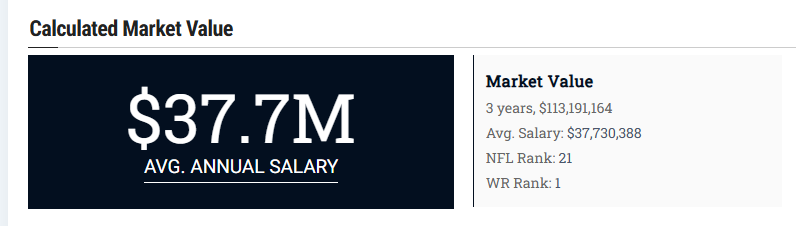 hawkmania4's tweet image. #Seahawk Jaxon Smith-Njigba projected market value, per Spotrac: