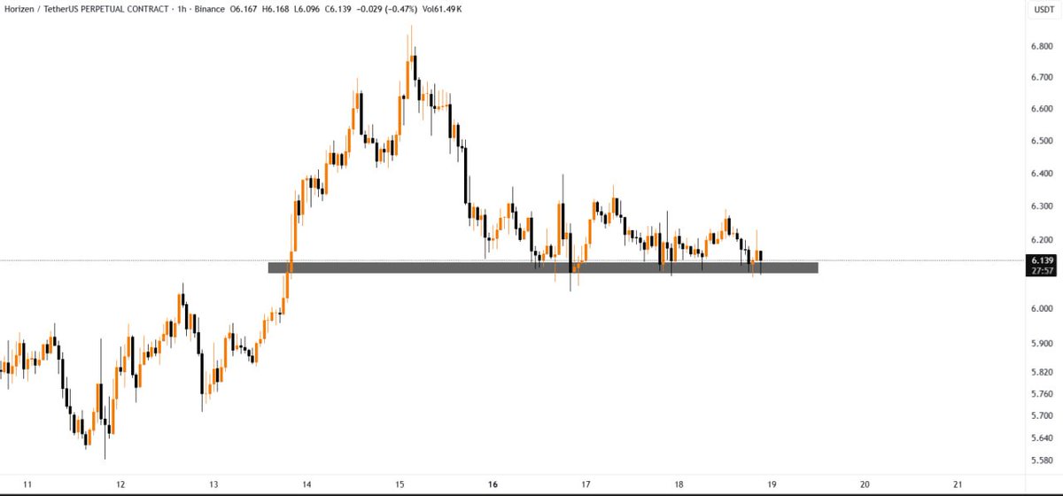 c3_trading's tweet photo. $ZEN
Continuing to hold the horizontal demand zone level could trigger a bullish rally. 👀
#ZENUSD #ZENUSDT https://t.co/9n6kOJKaO0