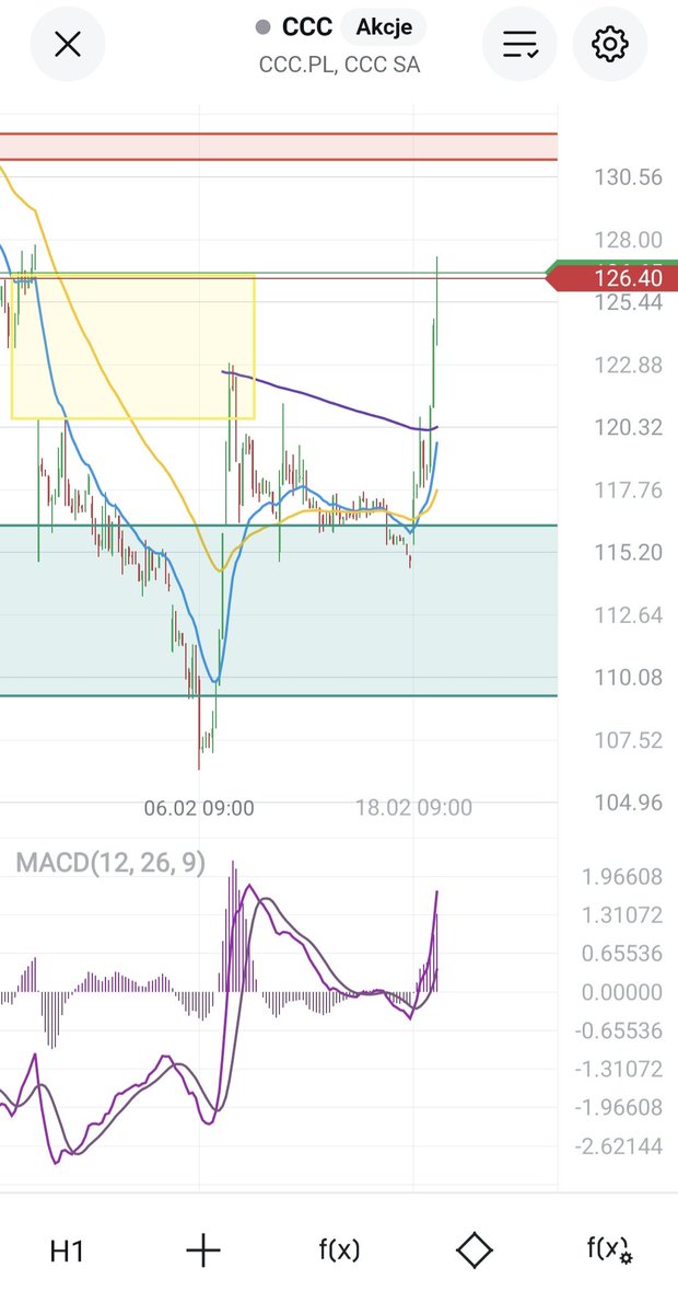Dividend$hunter$ tweet media
