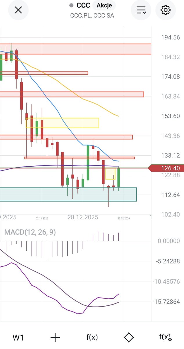 Dividend$hunter$ tweet media