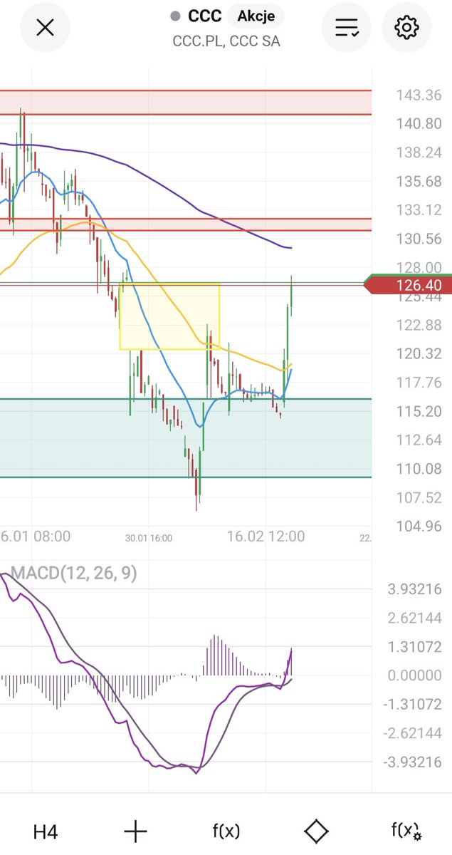 Dividend$hunter$ tweet media