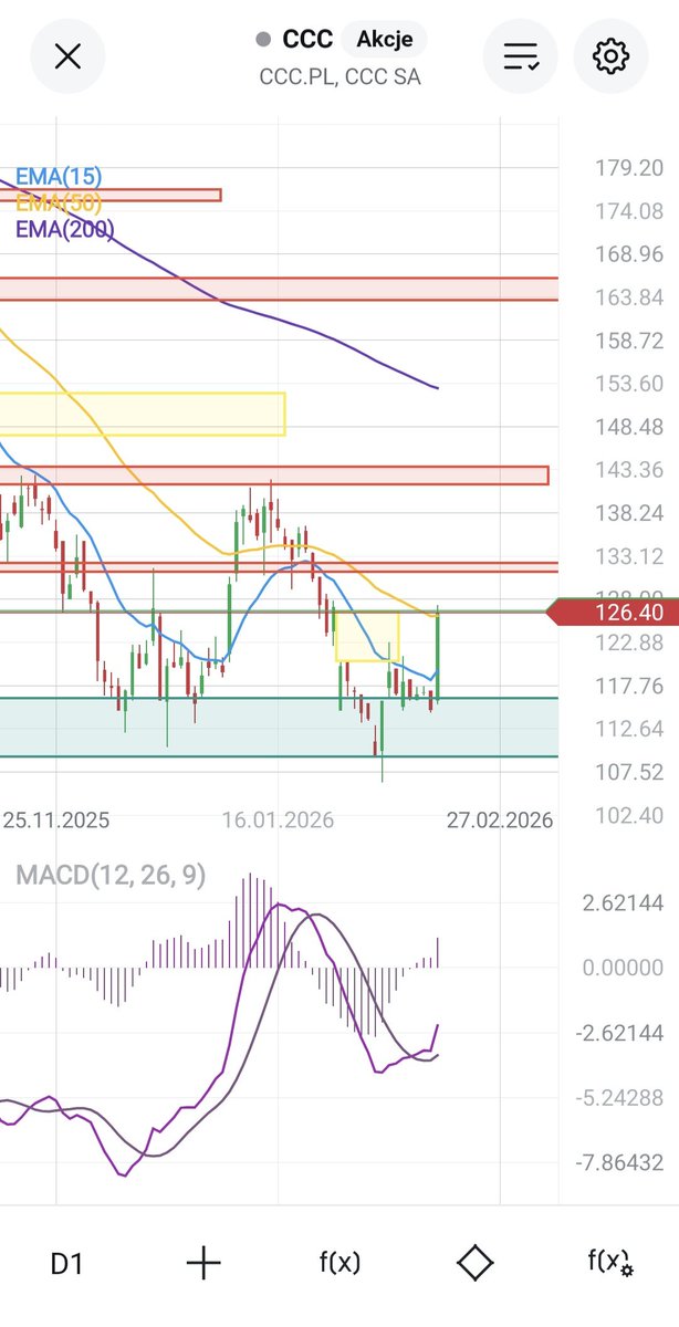 Dividend$hunter$ tweet media