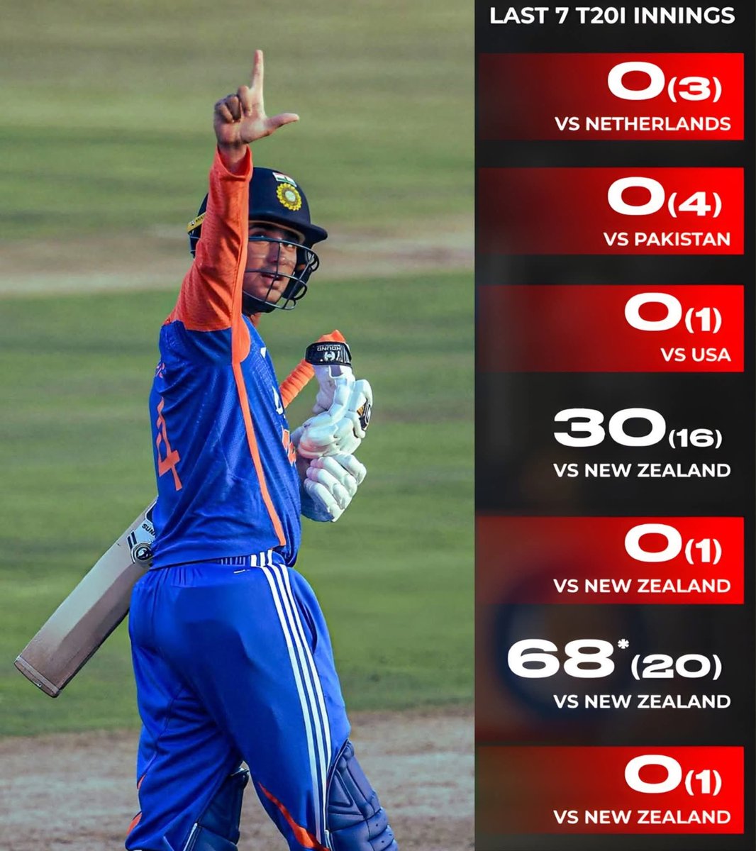 anilntech's tweet photo. Is there inconsistency in how team leadership responds to players losing form—such as immediately replacing Sanju Samson’s gloves with Ishant’s in the same match to boost confidence, yet withholding similar support from Abhishek Sharma? https://t.co/GKU7jwMtNC
