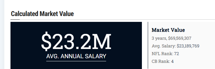 hawkmania4's tweet image. #Seahawk Devon Witherspoon projected market value, per Spotrac: