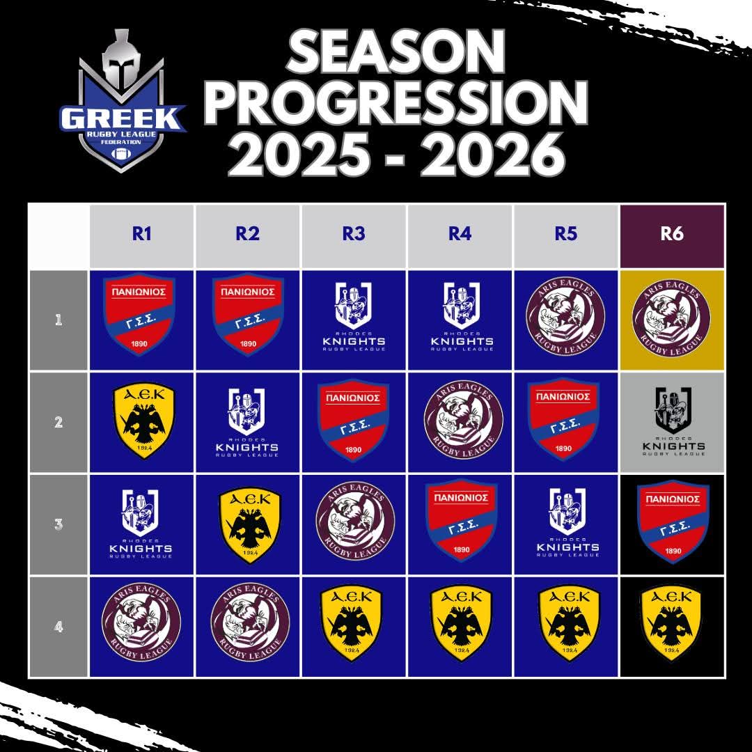 Greek Rugby League tweet media