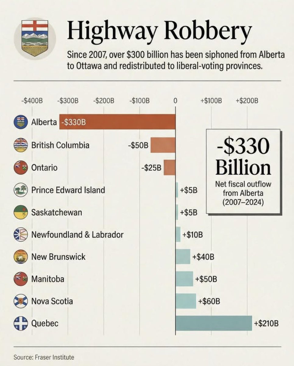 Alberta Secession - Why? tweet media