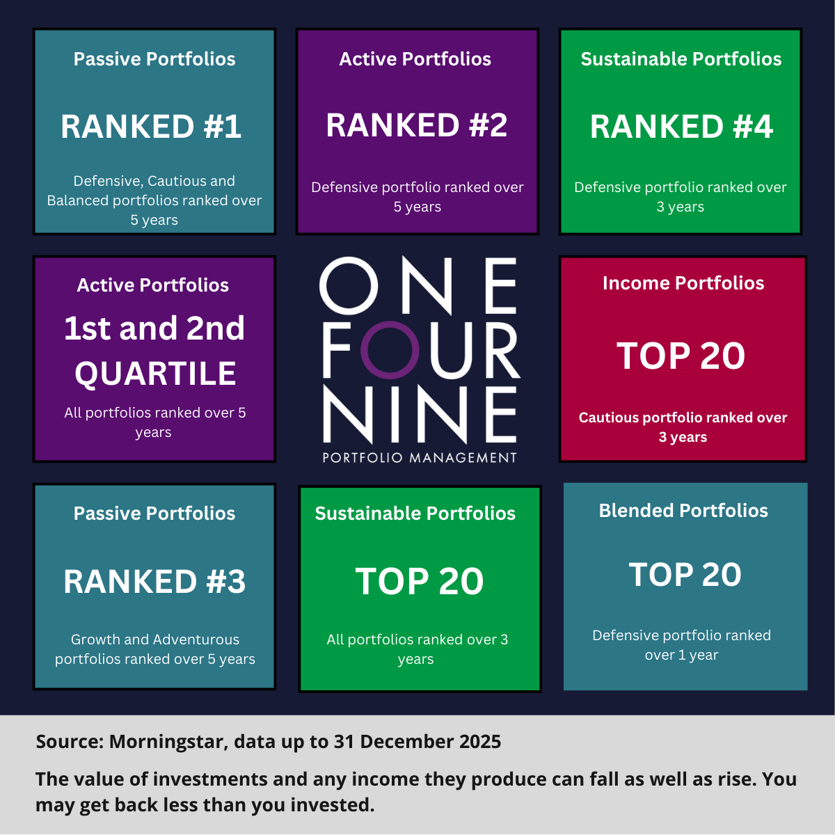 One Four Nine Group tweet media