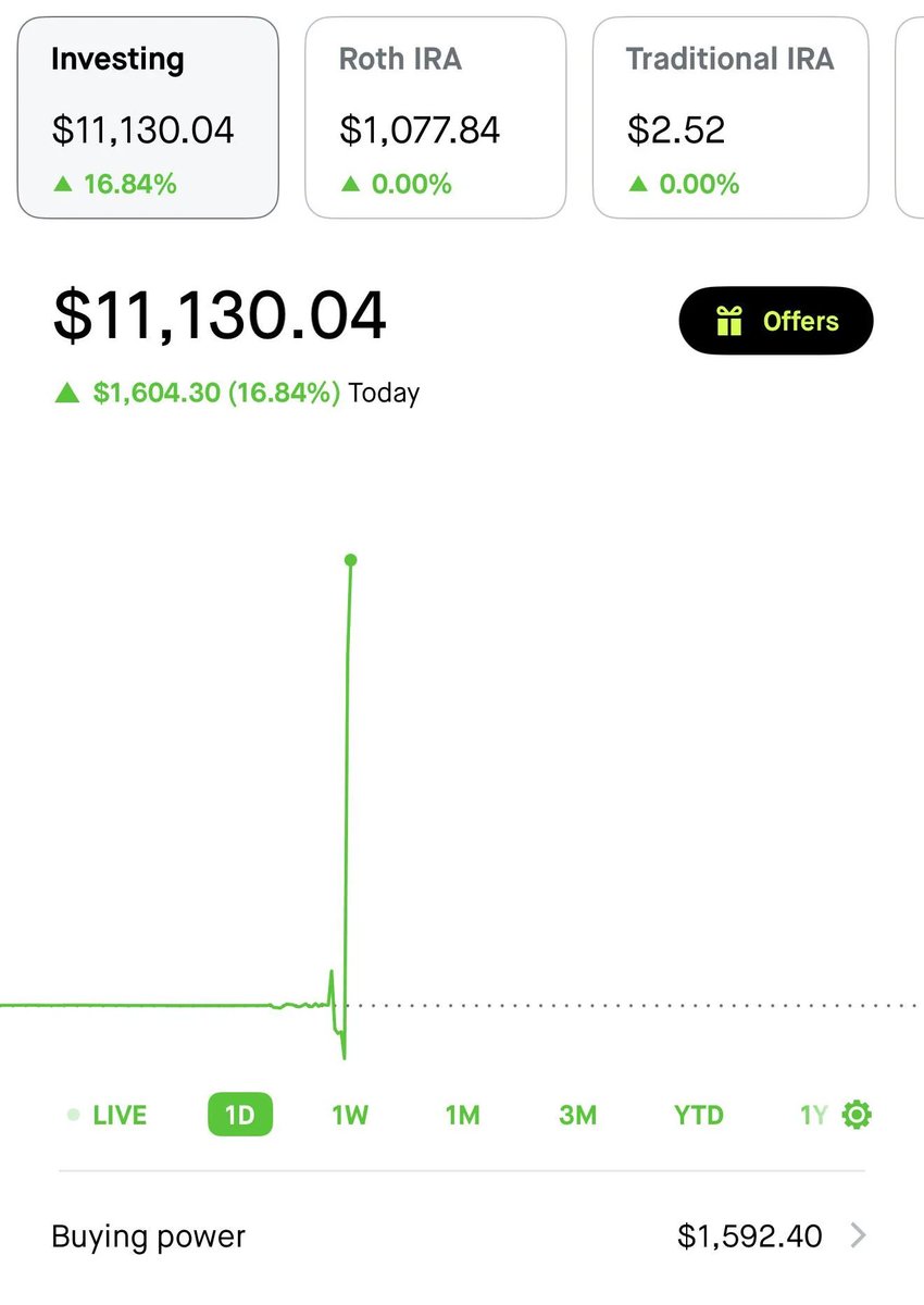 After losing all of his money and his family placing his finances under conservatorship, our man u/DreamLand2269 swore off gambling forever on February 9th.

He was last seen on 2/16 throwing his last $1,100 on Nasdaq puts, which netted him over $10,000 of gains. 
$QQQ $SPY