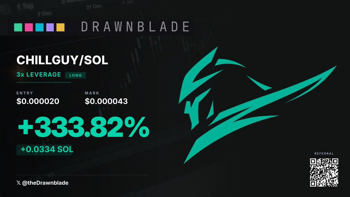 Ran CHILLGUY/SOL on 3x LONG from 0.000020 to 0.000043 and closed the cycle at +333.82% for +0.0334 SOL, a controlled expansion on #CHILLGUY that came from timing and structure rather than impulse, executed through the precision framework of $BLADE on #BLADE where <a href="/theDrawnblade/">Drawn Blade</a>