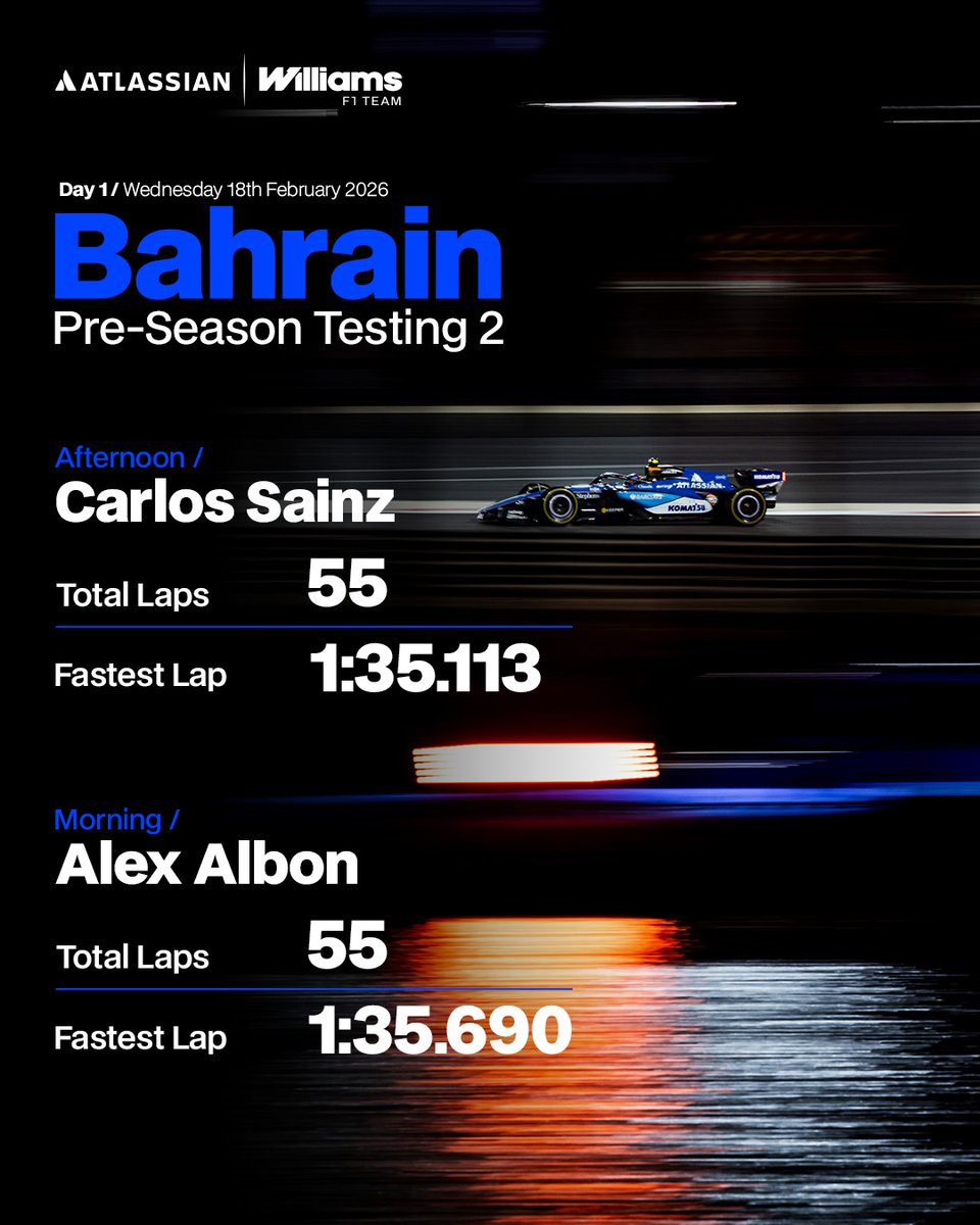 55 laps for both our boys today, and more data in the bank 📊