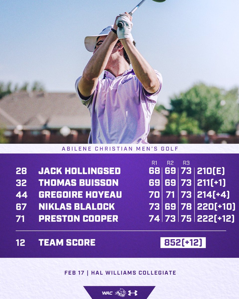 ACU Men’s Golf tweet media